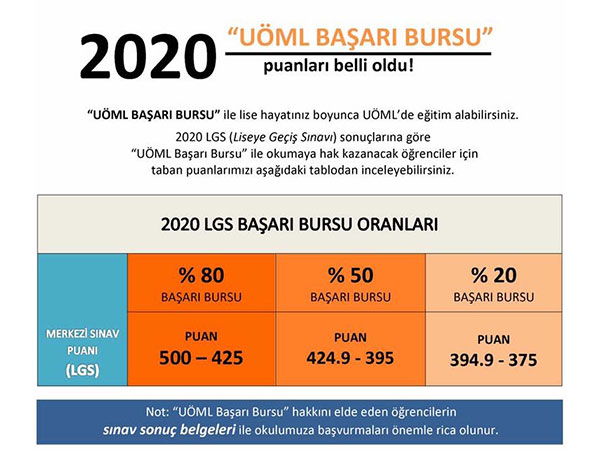 UÖMO LGS Başarı Bursu